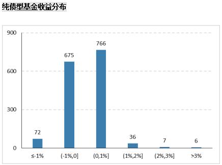 股基仓位新高，规模加速增长，增配成长消费—公募基金二季报点评