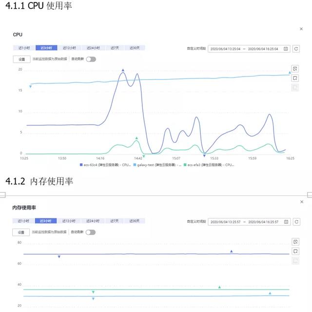 华为，你好！联智科技“北斗+”通过华为云鲲鹏云服务兼容性认证