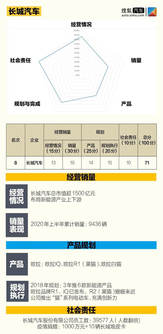 中国价值公司100新能源汽车排行榜 | 12家自主品牌 5家新势力突围