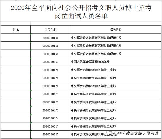 重磅！军队文职博士岗进面名单已公布！单个岗位最高28人进面