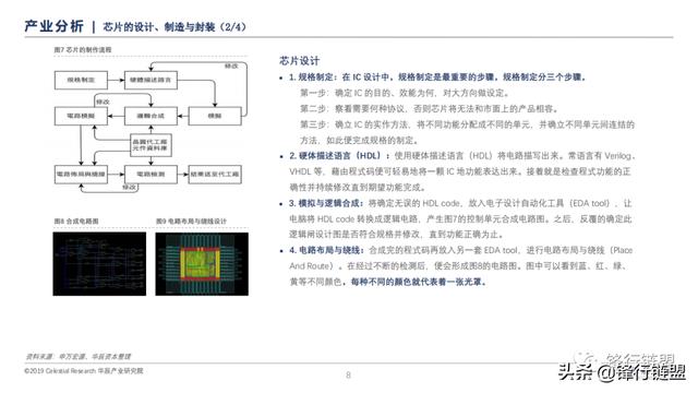 信息技术产业半导体研究报告