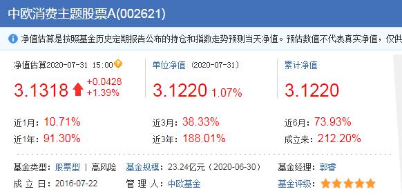 消费基金的巅峰对决：汇添富、中欧、易方达