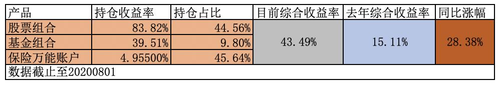 每周投资札记，十年十倍收益（第34期）——通过自由现金流法估值