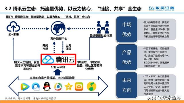 腾讯云深度解析：十年进击之路，后起之秀，流量优势，生态基因