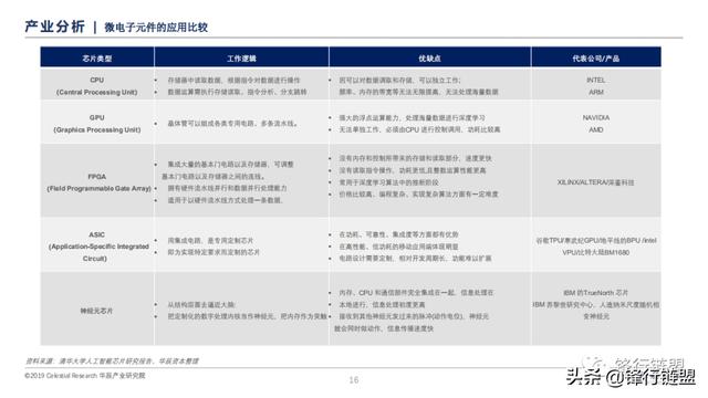 信息技术产业半导体研究报告