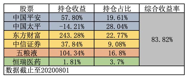 每周投资札记，十年十倍收益（第34期）——通过自由现金流法估值