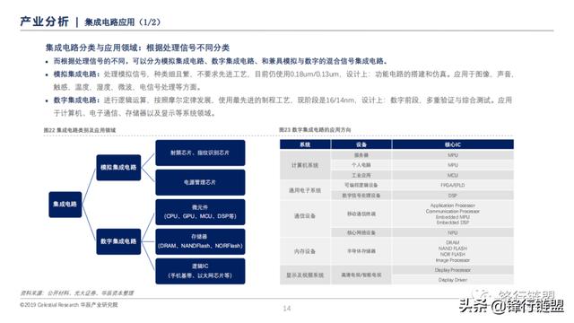 信息技术产业半导体研究报告