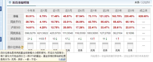 消费基金的巅峰对决：汇添富、中欧、易方达