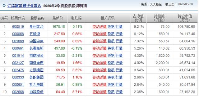 消费基金的巅峰对决：汇添富、中欧、易方达