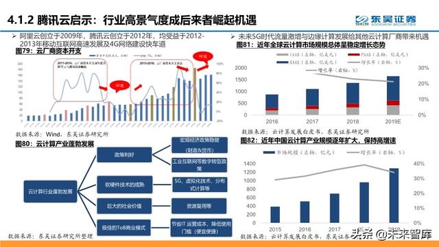 腾讯云深度解析：十年进击之路，后起之秀，流量优势，生态基因