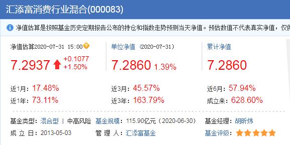 消费基金的巅峰对决：汇添富、中欧、易方达