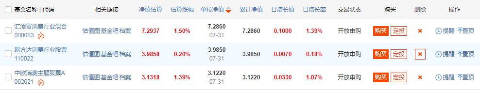 消费基金的巅峰对决：汇添富、中欧、易方达