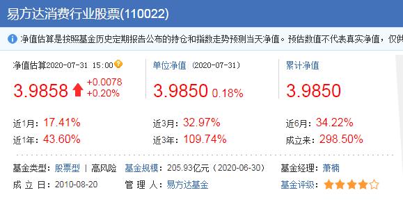 消费基金的巅峰对决：汇添富、中欧、易方达