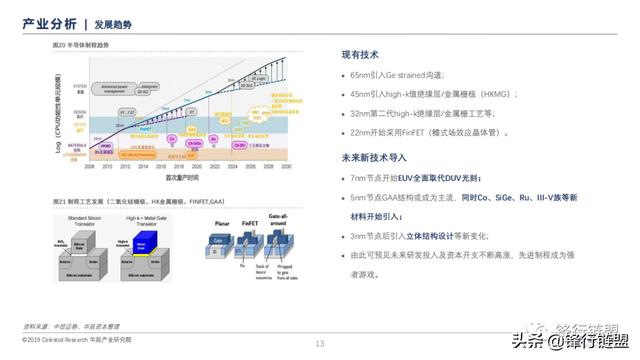 信息技术产业半导体研究报告