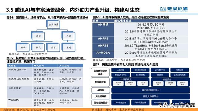 腾讯云深度解析：十年进击之路，后起之秀，流量优势，生态基因