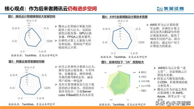 腾讯云深度解析：十年进击之路，后起之秀，流量优势，生态基因