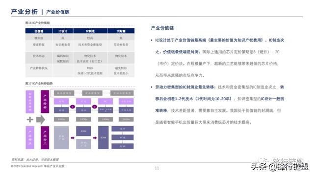 信息技术产业半导体研究报告