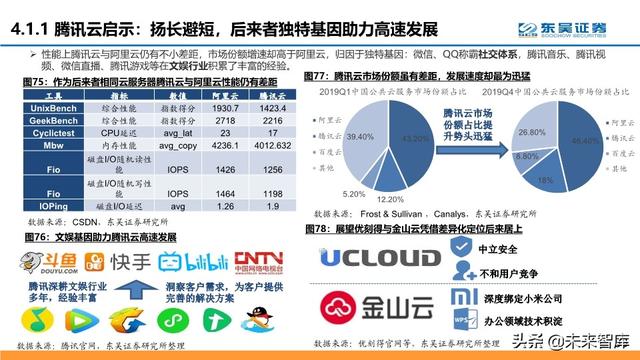 腾讯云深度解析：十年进击之路，后起之秀，流量优势，生态基因