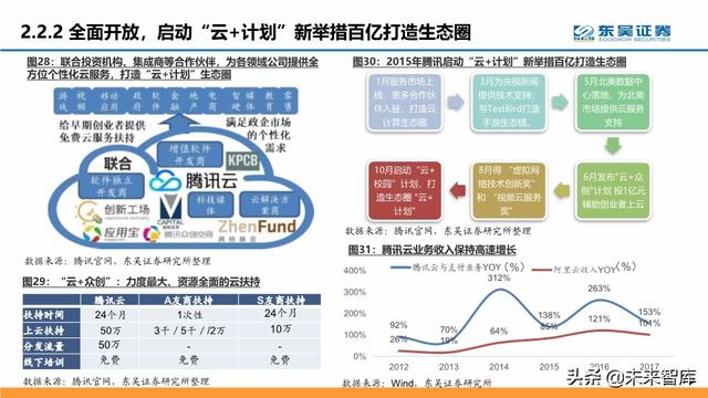 腾讯云深度解析：十年进击之路，后起之秀，流量优势，生态基因