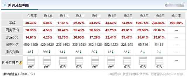 消费基金的巅峰对决：汇添富、中欧、易方达