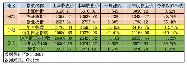 每周投资札记，十年十倍收益（第34期）——通过自由现金流法估值