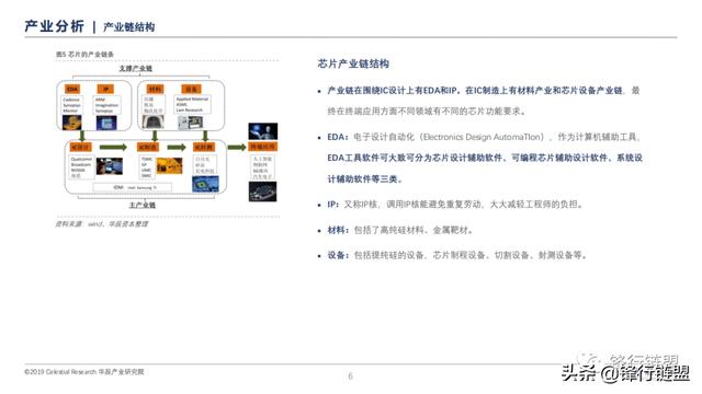 信息技术产业半导体研究报告