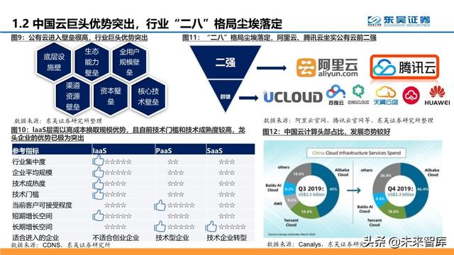 腾讯云深度解析：十年进击之路，后起之秀，流量优势，生态基因