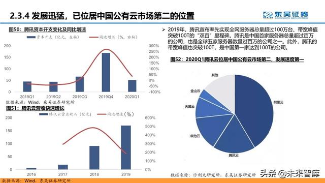 腾讯云深度解析：十年进击之路，后起之秀，流量优势，生态基因