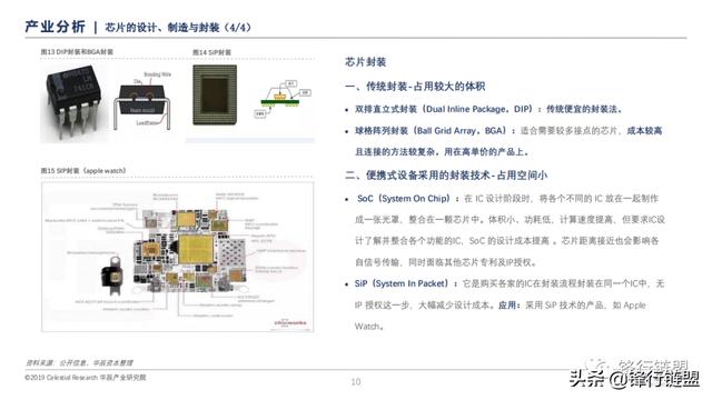 信息技术产业半导体研究报告