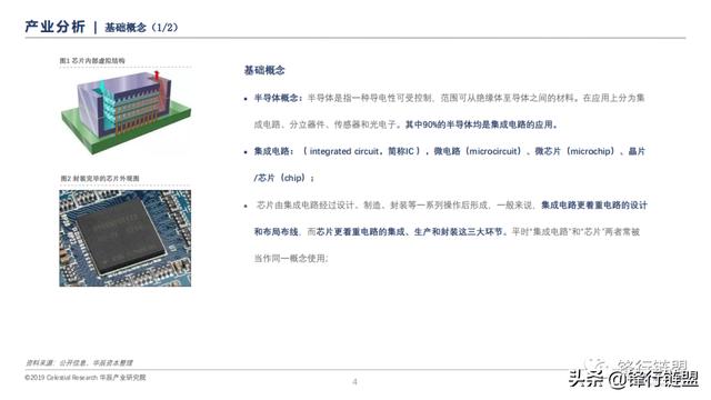 信息技术产业半导体研究报告