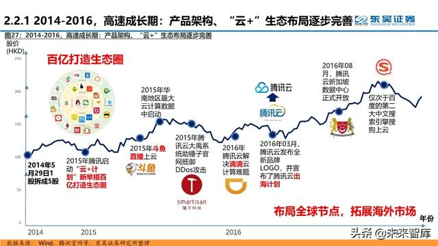 腾讯云深度解析：十年进击之路，后起之秀，流量优势，生态基因