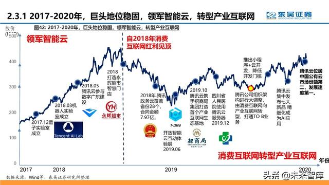 腾讯云深度解析：十年进击之路，后起之秀，流量优势，生态基因