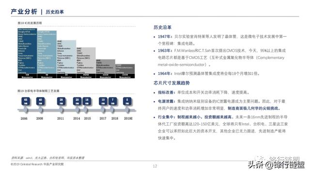 信息技术产业半导体研究报告