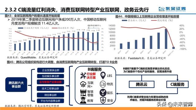 腾讯云深度解析：十年进击之路，后起之秀，流量优势，生态基因