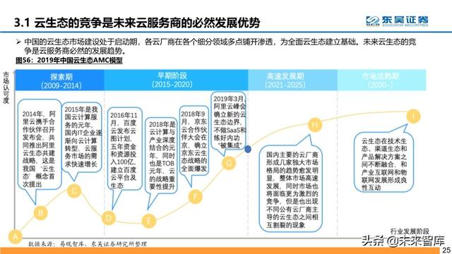 腾讯云深度解析：十年进击之路，后起之秀，流量优势，生态基因