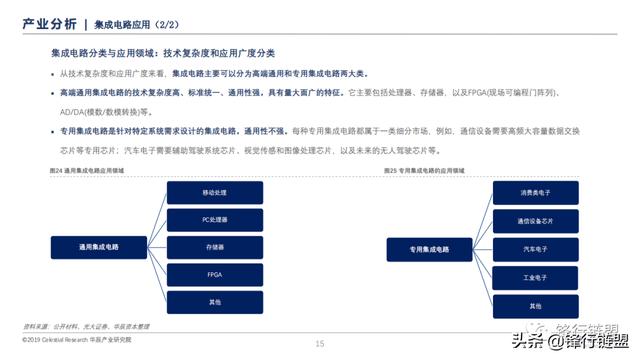 信息技术产业半导体研究报告