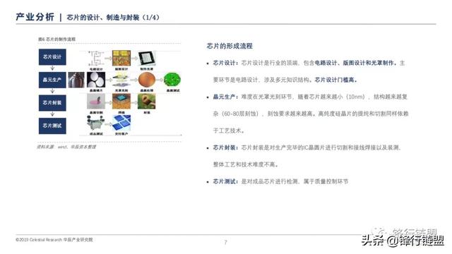 信息技术产业半导体研究报告