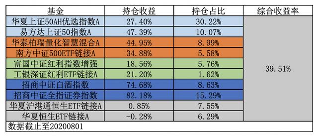 每周投资札记，十年十倍收益（第34期）——通过自由现金流法估值