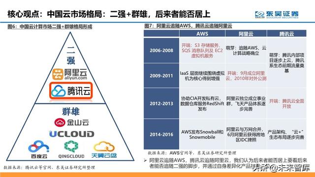 腾讯云深度解析：十年进击之路，后起之秀，流量优势，生态基因