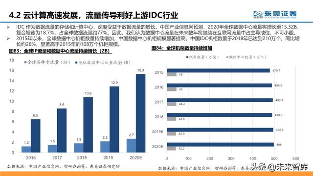 腾讯云深度解析：十年进击之路，后起之秀，流量优势，生态基因