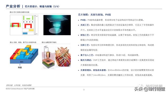 信息技术产业半导体研究报告