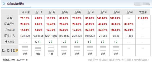 消费基金的巅峰对决：汇添富、中欧、易方达