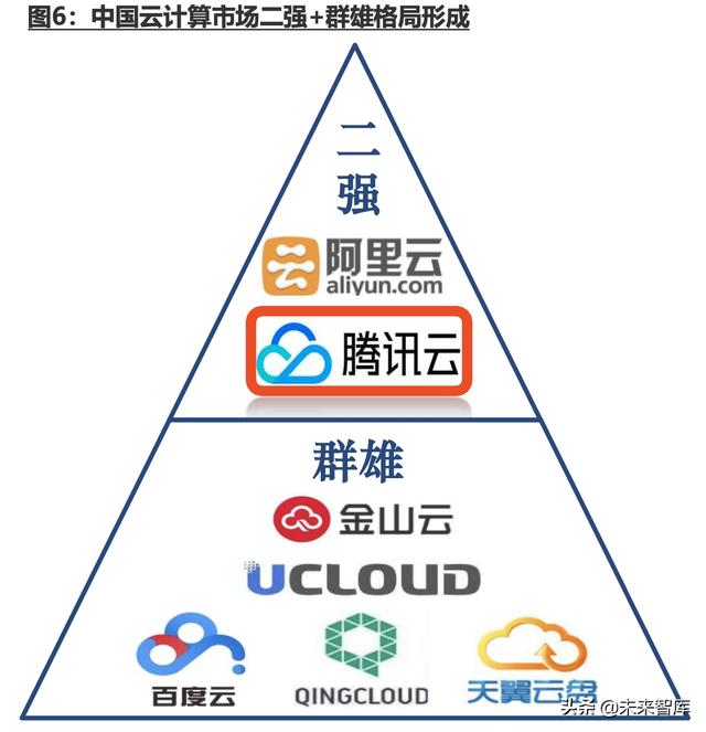 腾讯云深度解析：十年进击之路，后起之秀，流量优势，生态基因