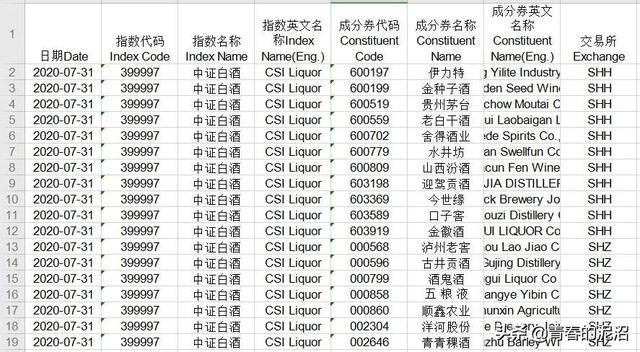 来吧，说说周五的指数基金新规