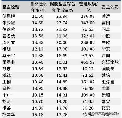 每月只有1000元，教你买基挣钱