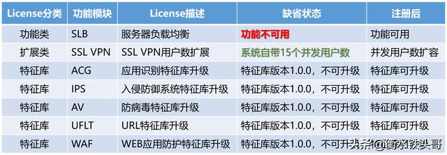 H3C防火墙授权相关问题