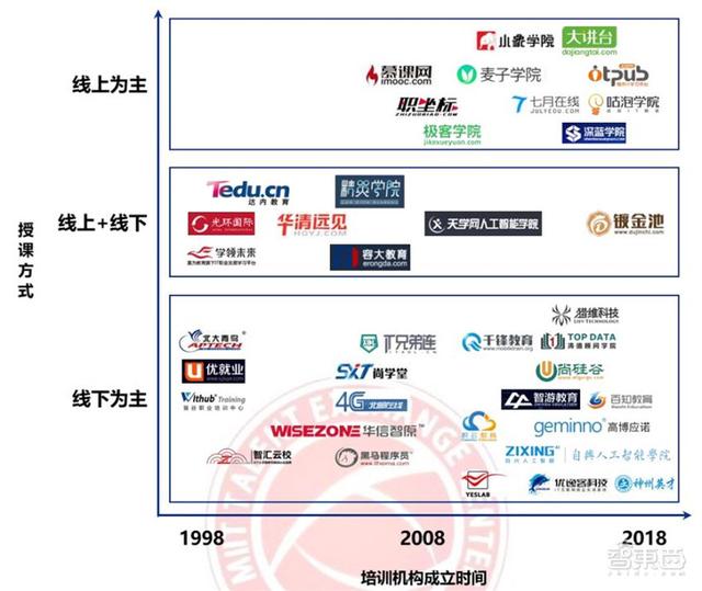 人工智能人才报告：百万年薪巨头争抢，30万人才缺口，高考志愿新宠 | 智东西内参