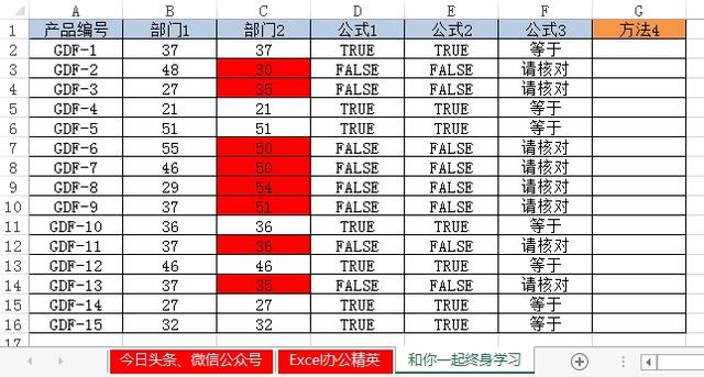 4个Excel技巧，财务人员快速判断，2个部门采购价格是否相同