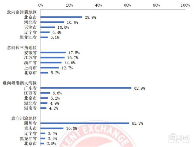 人工智能人才报告：百万年薪巨头争抢，30万人才缺口，高考志愿新宠 | 智东西内参