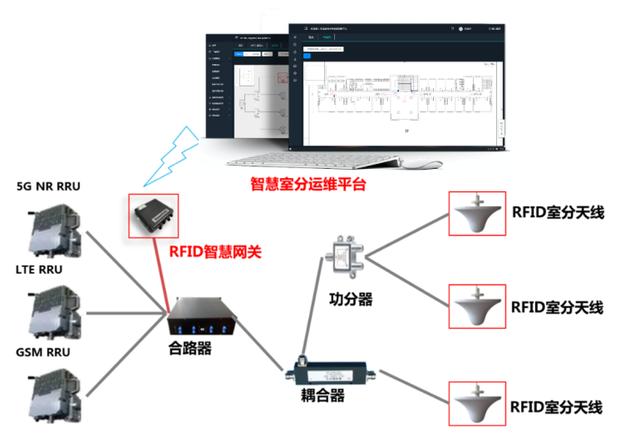 智慧室分：5G时代运营商室分建设新选择